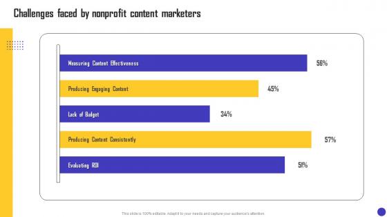 Charity Organization Strategic Plan Challenges Faced By Nonprofit Content Marketers MKT SS V