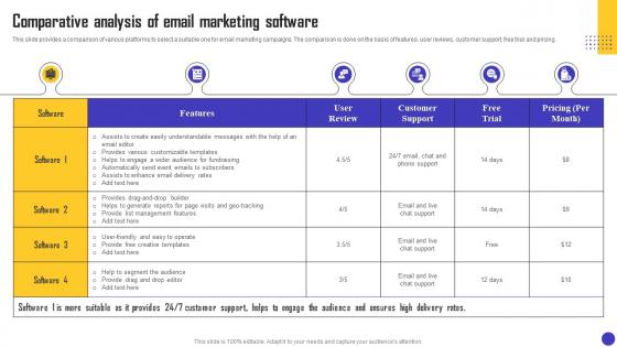 Charity Organization Strategic Plan Comparative Analysis Of Email Marketing Software MKT SS V