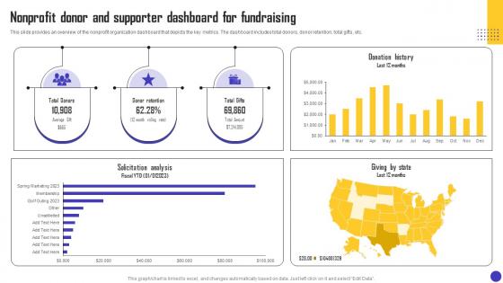 Charity Organization Strategic Plan Nonprofit Donor And Supporter Dashboard MKT SS V