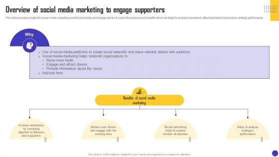 Charity Organization Strategic Plan Overview Of Social Media Marketing To Engage MKT SS V