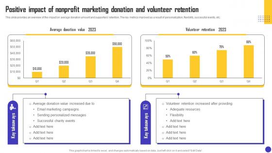 Charity Organization Strategic Plan Positive Impact Of Nonprofit Marketing Donation MKT SS V