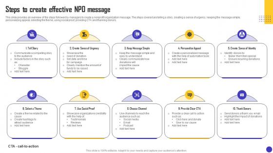 Charity Organization Strategic Plan Steps To Create Effective Npo Message MKT SS V
