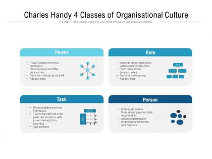 Charles handy 4 classes of organisational culture