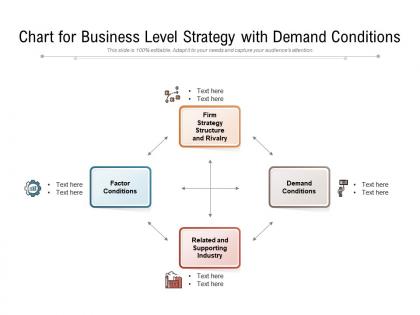 Chart for business level strategy with demand conditions