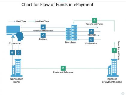 Chart for flow of funds in epayment