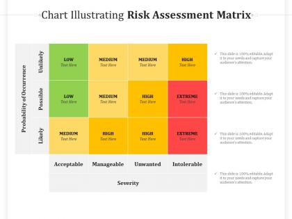 Chart illustrating risk assessment matrix