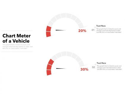 Chart meter of a vehicle
