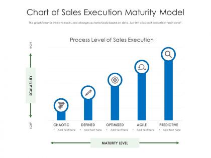 Chart of sales execution maturity model