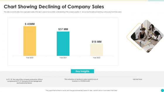 Chart Showing Declining Of Company Sales