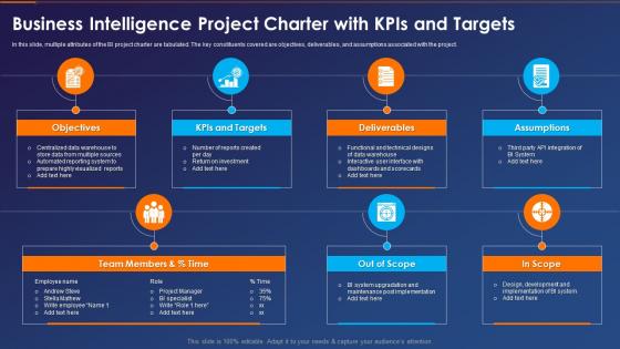 Charter With Kpis And Targets Business Intelligence Transformation Toolkit Project