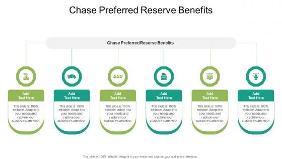 Chase Preferred Reserve Benefits In Powerpoint And Google Slides Cpb