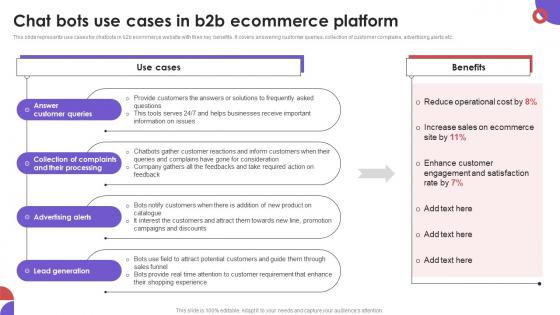 Chat Bots Use Cases In B2B Ecommerce Platform Business To Business E Commerce Management
