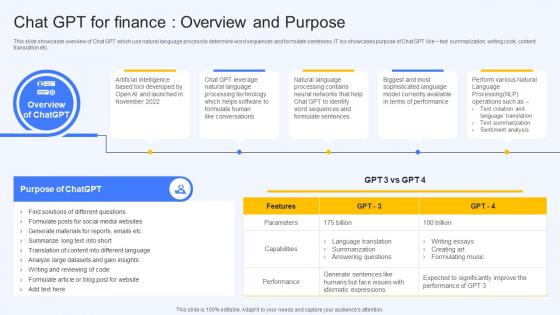 Chat Gpt For Finance Overview And Purpose Ai Finance Use Cases AI SS V