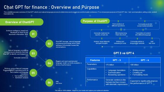 Chat GPT For Finance Overview And Purpose How AI Is Revolutionizing Finance Industry AI SS