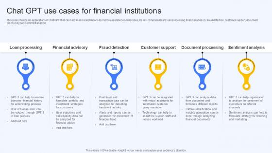 Chat Gpt Use Cases For Financial Institutions Ai Finance Use Cases AI SS V