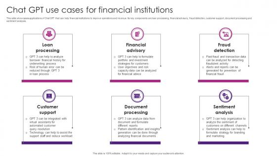 Chat GPT Use Cases For Financial The Future Of Finance Is Here AI Driven AI SS V