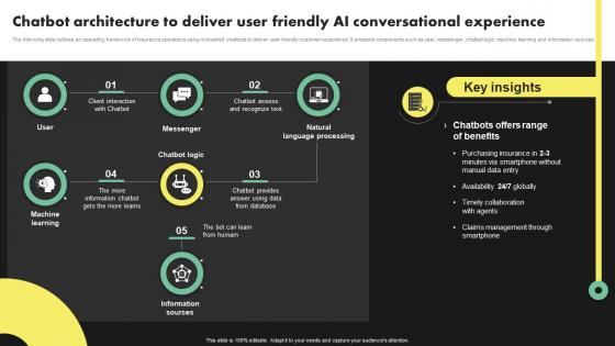 Chatbot Architecture To Deliver User Friendly AI Conversational Digital Transformation In Insurance