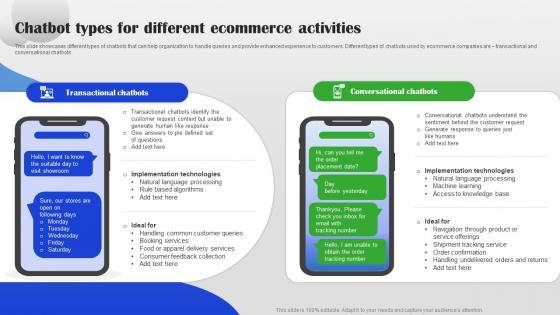 Chatbot Types For Different Ecommerce Activities AI Chatbot For Different Industries AI SS