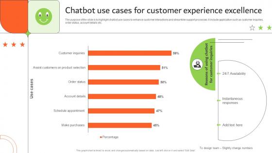 Chatbot Use Cases For Customer Experience Excellence