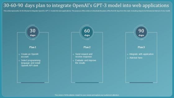 Chatbot Using Gpt 3 30 60 90 Days Plan To Integrate Openais Gpt 3 Model Into Web