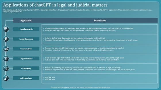 Chatbot Using Gpt 3 Applications Of Chatgpt In Legal And Judicial Matters