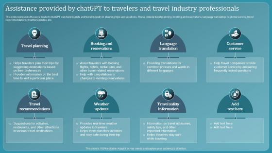 Chatbot Using Gpt 3 Assistance Provided By Chatgpt To Travelers And Travel Industry