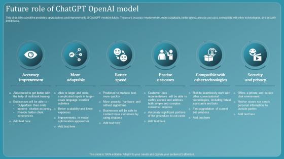 Chatbot Using Gpt 3 Future Role Of Chatgpt Openai Model