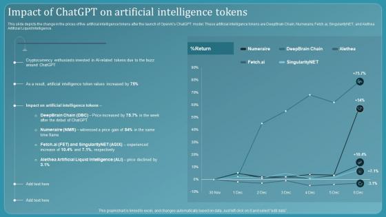 Chatbot Using Gpt 3 Impact Of Chatgpt On Artificial Intelligence Tokens