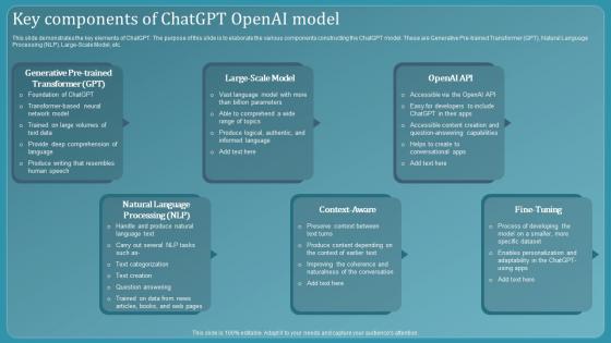 Chatbot Using Gpt 3 Key Components Of Chatgpt Openai Model