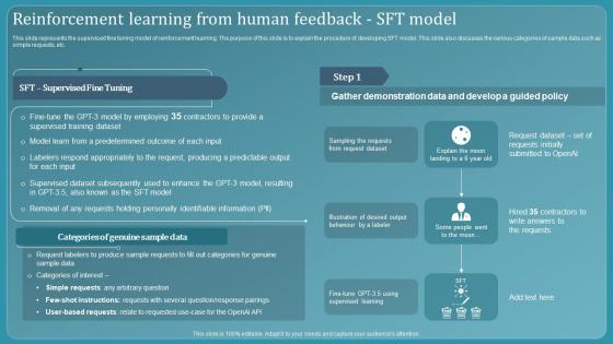 Chatbot Using Gpt 3 Reinforcement Learning From Human Feedback Sft Model