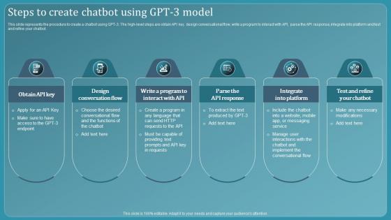 Chatbot Using Gpt 3 Steps To Create Chatbot Using Gpt 3 Model