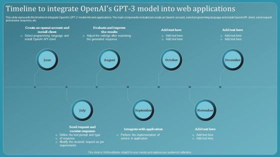 Chatbot Using Gpt 3 Timeline To Integrate Openais Gpt 3 Model Into Web Applications