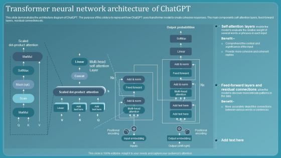 Chatbot Using Gpt 3 Transformer Neural Network Architecture Of Chatgpt