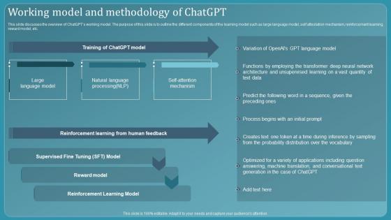 Chatbot Using Gpt 3 Working Model And Methodology Of Chatgpt