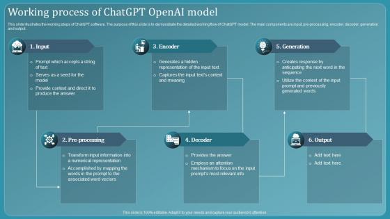 Chatbot Using Gpt 3 Working Process Of Chatgpt Openai Model