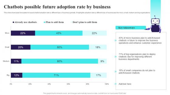 Chatbots Possible Future Adoption Rate By Comprehensive Guide For AI Based AI SS V