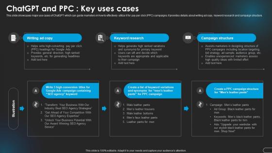 Chatgpt And Ppc Key Uses Cases Revolutionizing Marketing With Ai Trends And Opportunities AI SS V