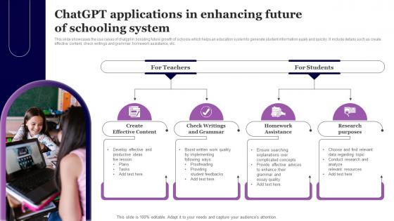 ChatGPT Applications In Enhancing Future Of Schooling System
