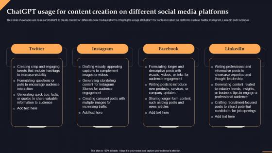 Chatgpt Creation Social Media Platforms Chatgpt Transforming Content Creation With Ai Chatgpt SS