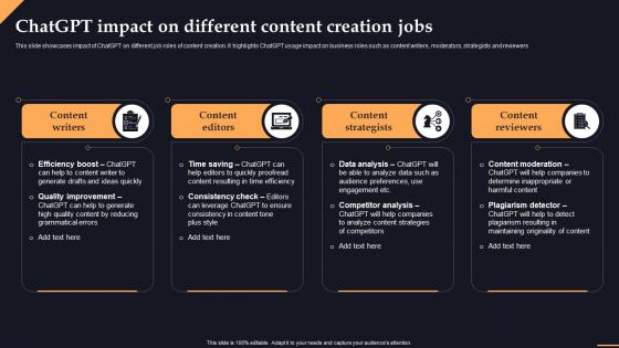 Chatgpt Different Content Creation Jobs Chatgpt Transforming Content Creation With Ai Chatgpt SS