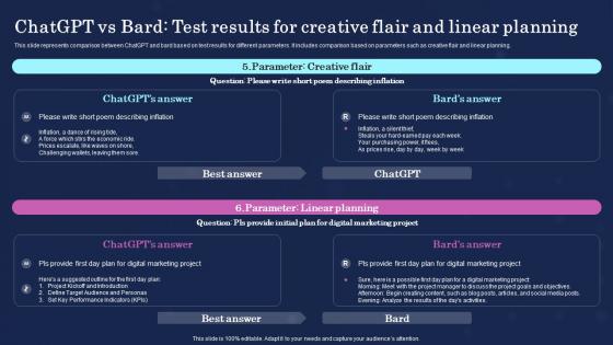 Chatgpt Flair And Linear Planning Ultimate Showdown Of Ai Powered Chatgpt Vs Bard Chatgpt SS