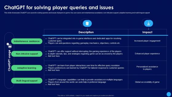 ChatGPT For Solving Player Queries ChatGPT In Gaming Industry Revamping ChatGPT SS