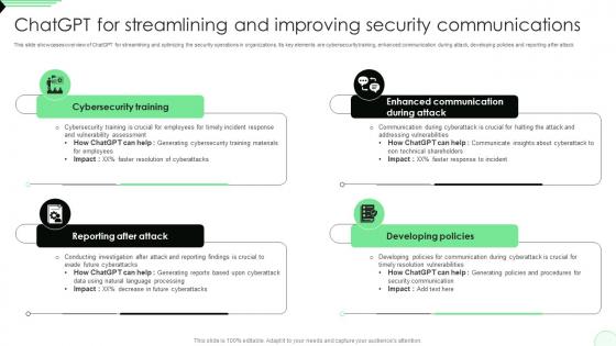 ChatGPT For Streamlining And Improving Security Opportunities And Risks Of ChatGPT AI SS V