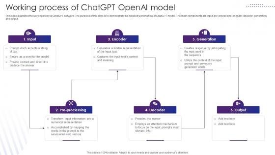 Chatgpt Implementation And Integration Working Process Of Chatgpt Openai Model