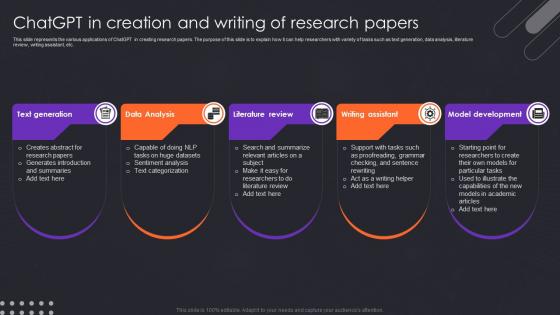 ChatGPT In Creation And Writing Of Research Papers Ppt Summary Icons