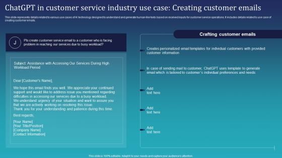 Chatgpt In Customer Service Industry Use Case Creating Integrating Chatgpt For Improving ChatGPT SS