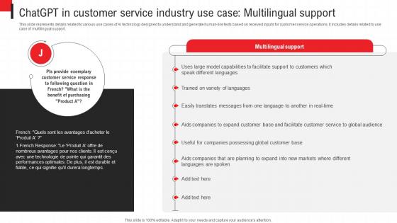 Chatgpt In Customer Service Industry Use Case Multilingual Deploying Chatgpt To Increase ChatGPT SS V
