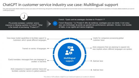 ChatGPT In Customer Service Industry Use Case Multilingual Strategies For Using ChatGPT SS V