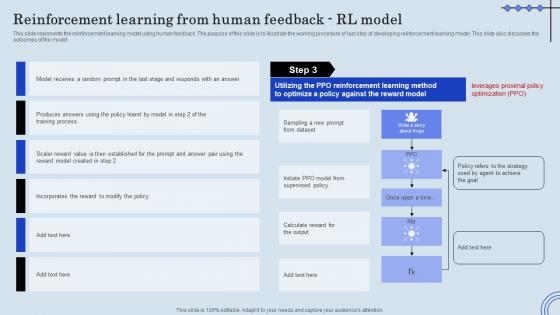 ChatGPT Integration Into Web Applications Reinforcement Learning Human Feedback