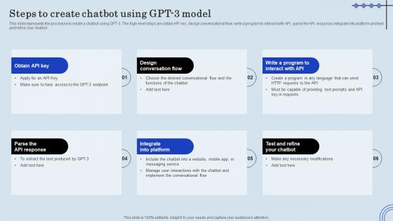 ChatGPT Integration Into Web Applications Steps To Create Chatbot Using GPT 3 Model